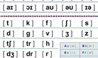 abcd英文字母读法 英语字母发音表